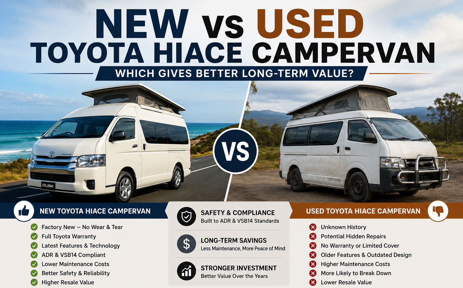 New vs Used Toyota HiAce Campervan: Which Gives Better Long-Term Value?